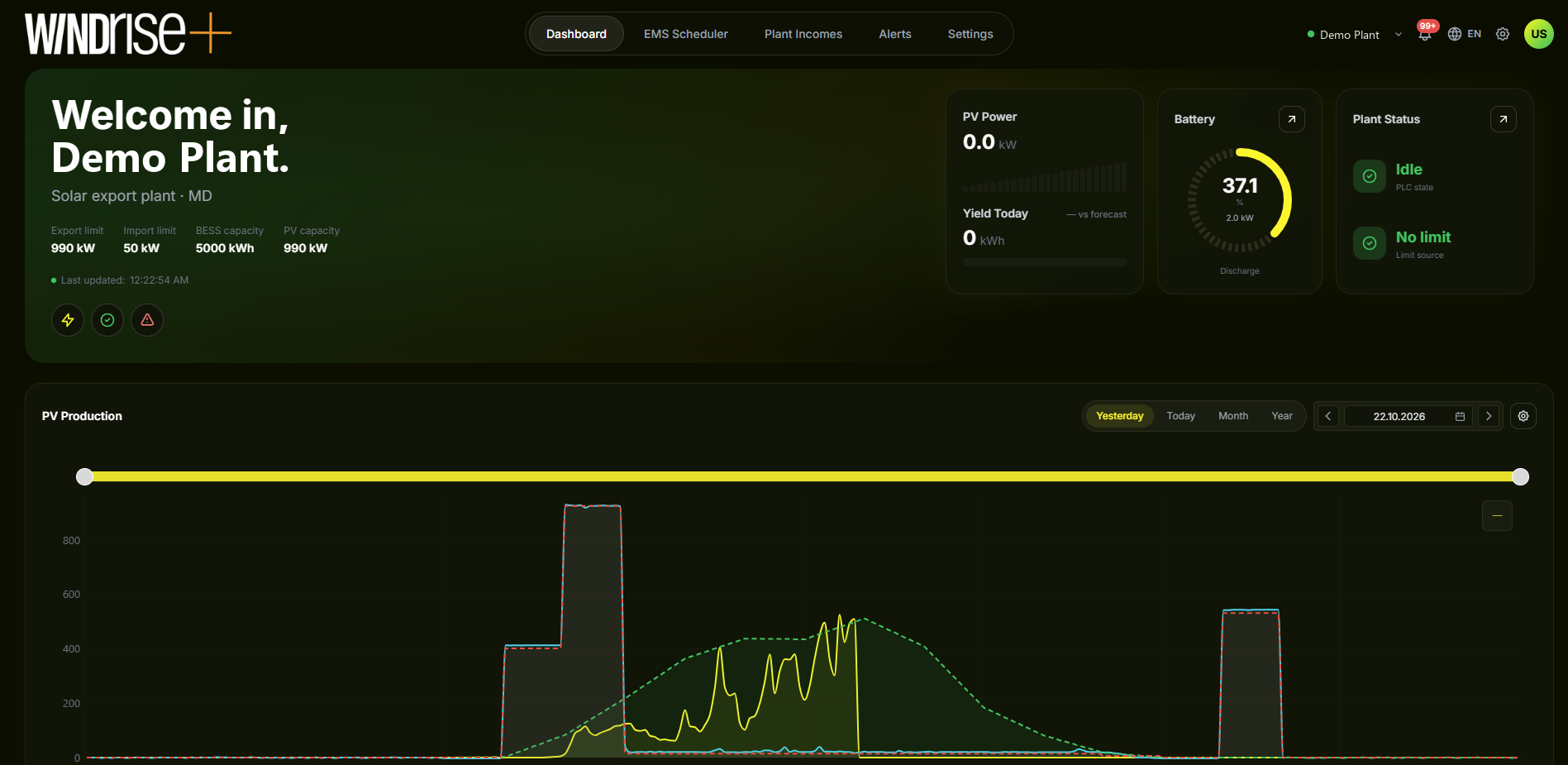 Windrise Energy EMS plant dashboard showing PV power, battery state of charge, plant status and a PV production chart