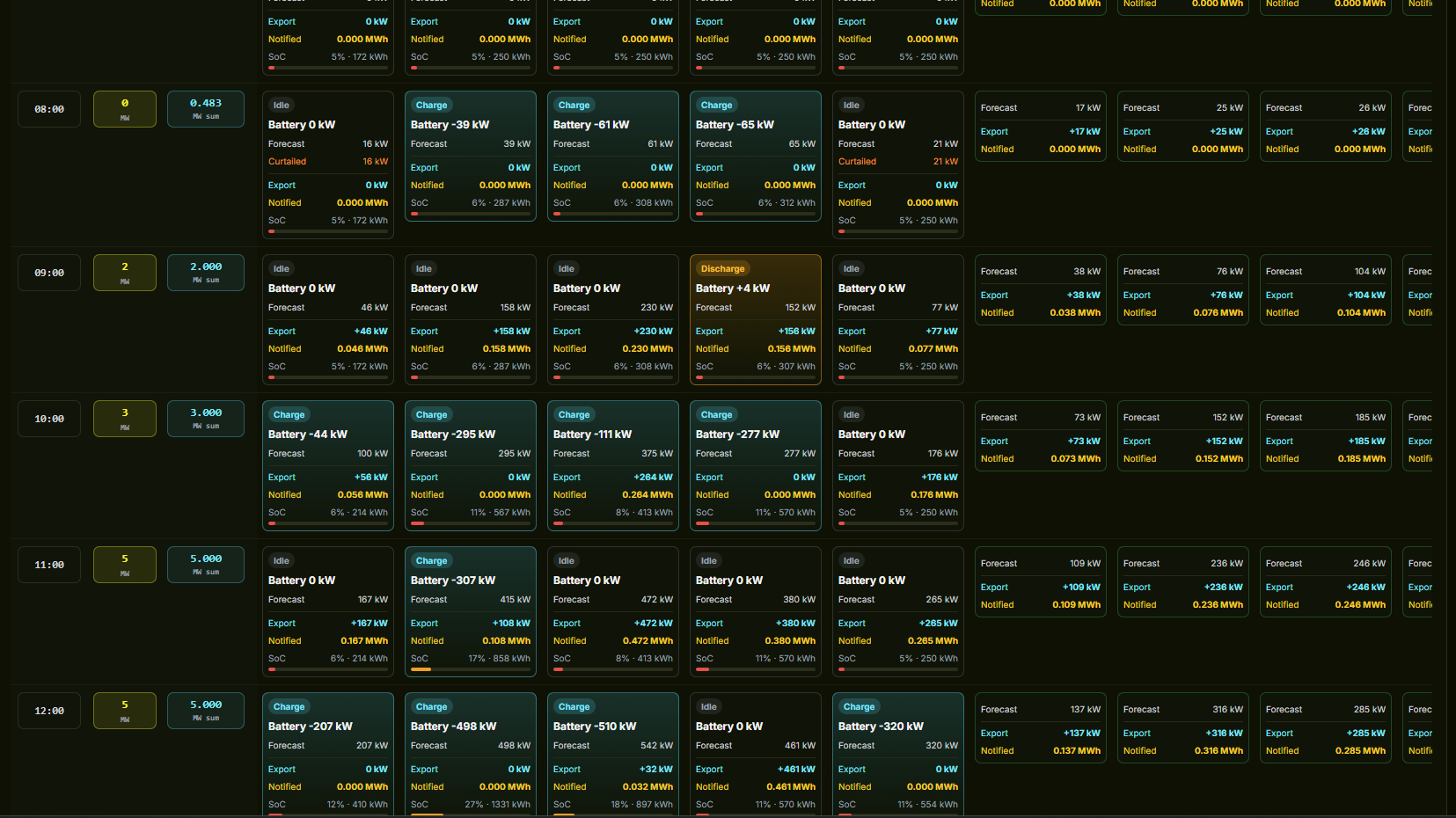 Optimizer plan grid with charge and discharge actions per plant and hour